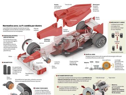 Normativa 2010 de la Fórmula 1