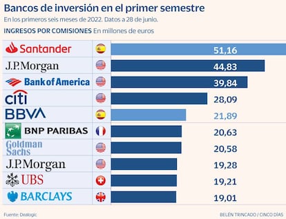 Banca de inversión