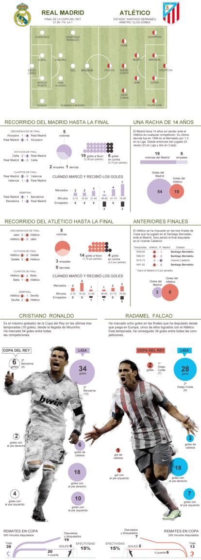 Fuente: Opta y elaboración propia.