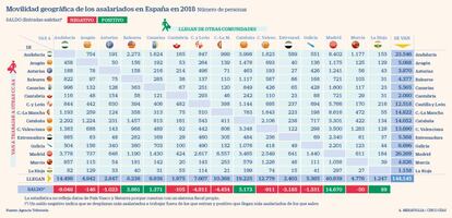 Movilidad geográfica de los trabajadores en 2018