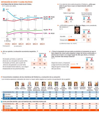 Fuente: Metroscopia