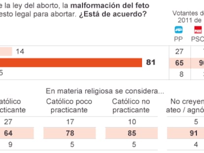 Fuente: Metroscopia.