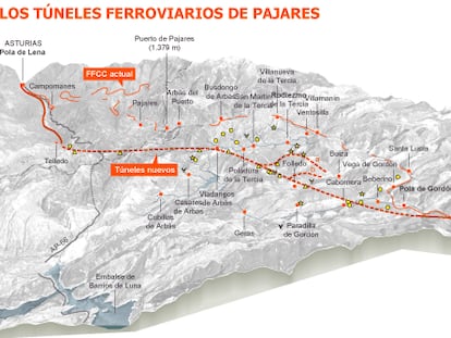 El gran túnel de Pajares naufraga