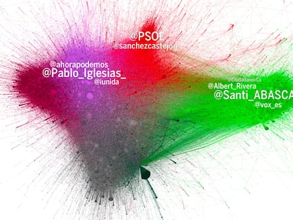 Comunidades en Twitter durante la exhumación de Franco. El grupo gris en la parte inferior corresponde a usuarios que difundieron tuits humorísticos.