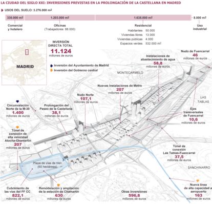 Fuente: “Las Ciudades del Siglo XXI”, de Luis Irastorza. Ed. Fundación Esteyco y elaboración propia.