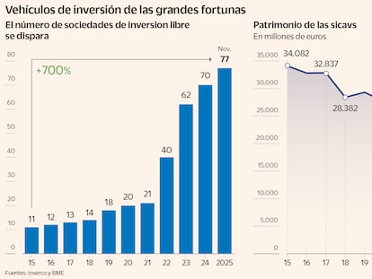 El número de ‘hedge funds’ familiares se cuadruplica en cinco años de la mano de la banca privada