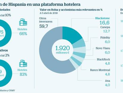 Los gestores de Hispania se
llevarán 95 millones por la opa de Blackstone