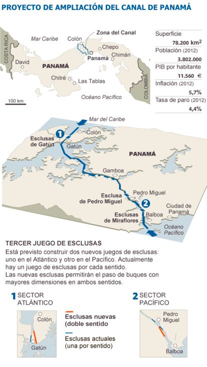 Fuentes: Autoridad del Canal de Panamá y elaboración propia.