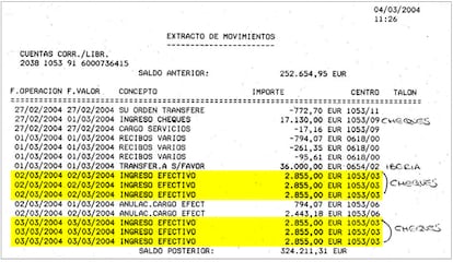 Extracto de la cuenta bancaria del PP-Madrid con hasta seis ingresos inferiores a 3.000 euros efectuados por un contratista de la Comunidad. Esa donación (recogida también en cheques de los que Bárcenas guardó fotocopias) no está permitida por la Ley de Financiación de Partidos Políticos.