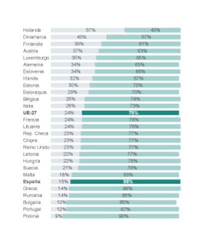 El voluntariado en la UE