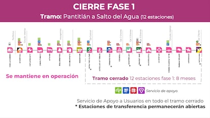 Cierre Línea 1 Metro CDMX