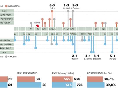 Dos partidos en uno