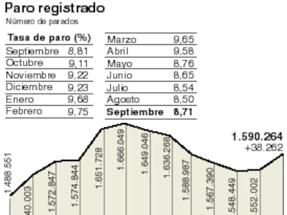 El paro de septiembre