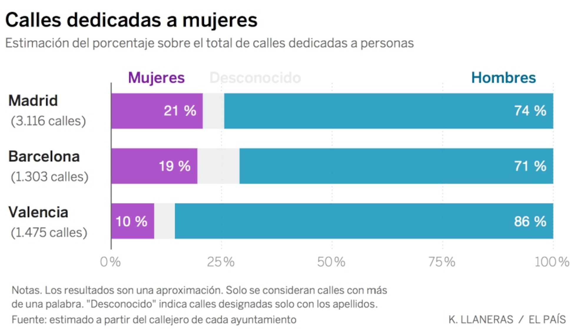 Ellos son doctores, ellas vírgenes y santas | Política | EL PAÍS