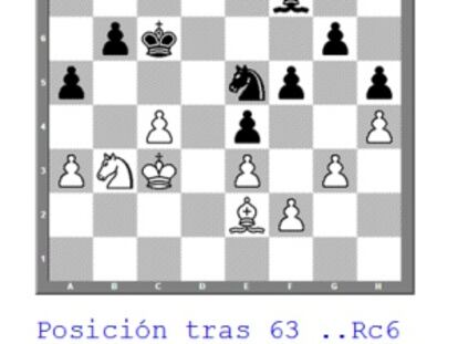 Carlsen triunfa de milagro