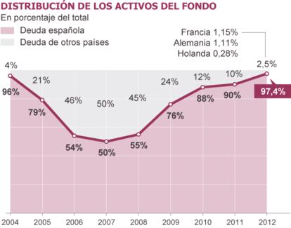 Fuente: Ministerio de Empleo.