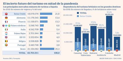 Turismo británico