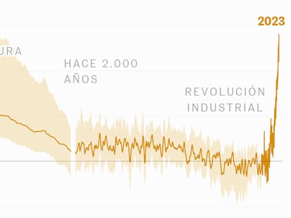 2023 es el año más caluroso en milenios: ¿por qué y cómo se mide?