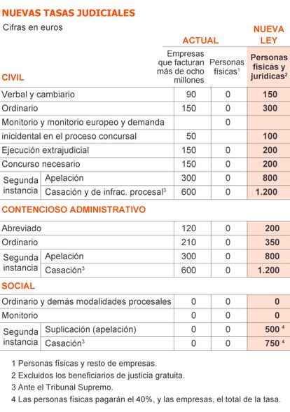 Fuente: Gobierno de España.