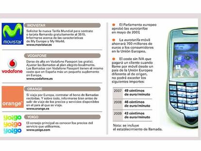 Roaming: consejos para que no se dispare la factura