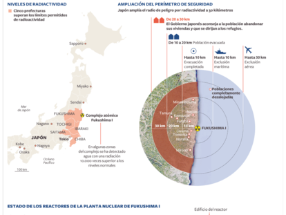 Estado de los reactores de la planta nuclear de Fukushima I