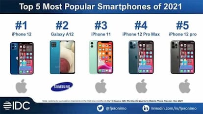 Los cinco smartphones más vendidos.