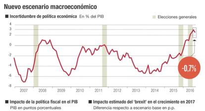 Incertidumbre política nuevo escenario