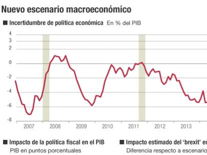 BBVA mejora sus previsiones para este año y empeora las de 2017