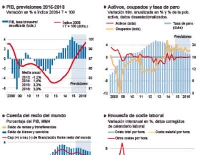 Buenas perspectivas a corto plazo