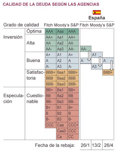 Fuente: Bloomberg.