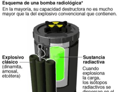 Bomba