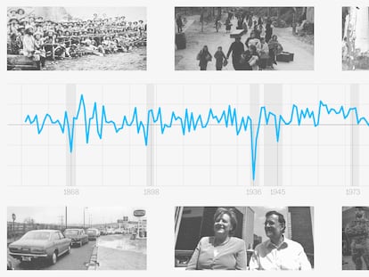 Las mayores crisis de la economía española