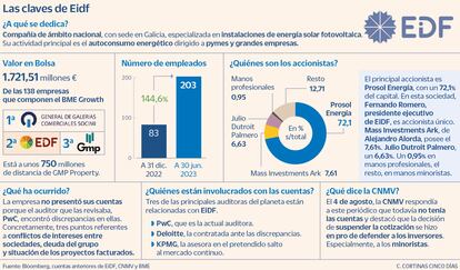 Las claves de EiDF