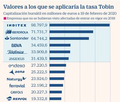 Tasa Tobin