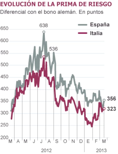 Fuente: Bloomberg.