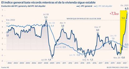 IPC general y de vivienda