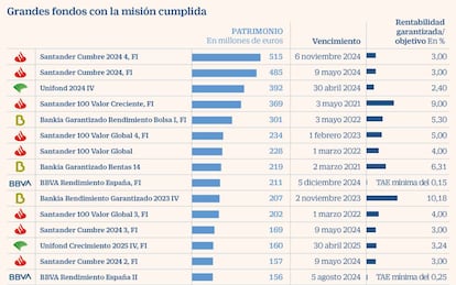 Grandes fondos con la misión cumplida