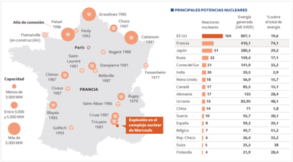 Lugar de la explosión. Reactores nucleares en Francia y principales potencias nucleares.