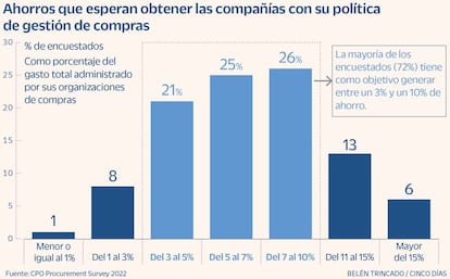 Gestión de compras