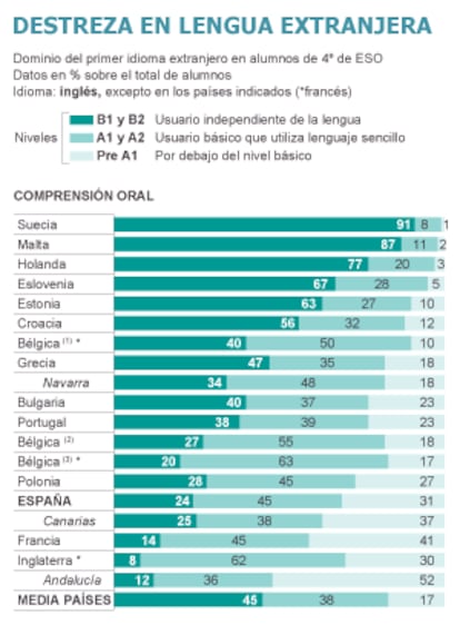 Fuente: Ministerio de Educación