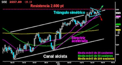 LA CLAVE DE LA RESISTENCIA DEL EUROSTOXX, DESVELADA