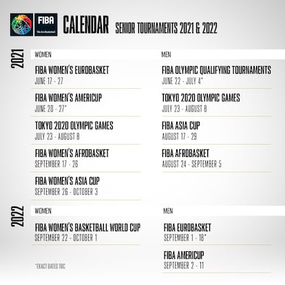 Nuevo calendario de FIBA
