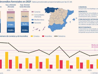 La España vacía se quema y no es casualidad