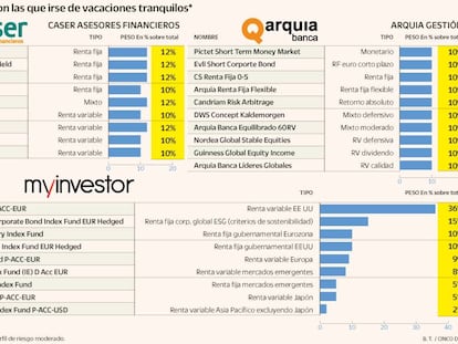 Apuestas de inversión para protegerse ante el riesgo de recesión