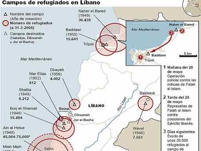 Campos de refugiados en Líbano