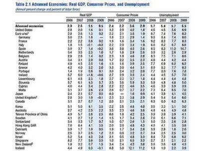 Indicadores del PIB, de la inflación y del desempleo.