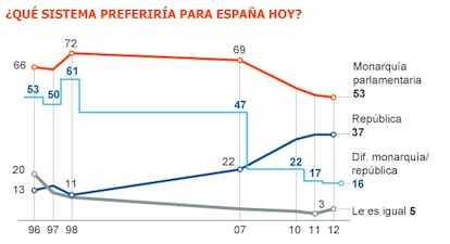 Fuente: Metroscopia