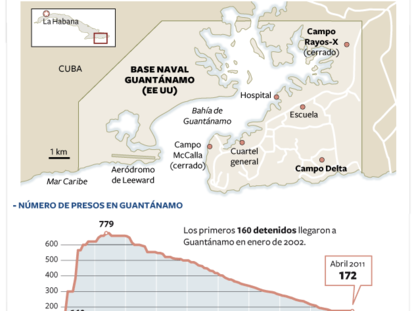 La prisión de Guantánamo