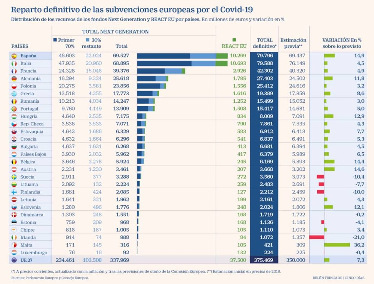 cincodias.elpais.com