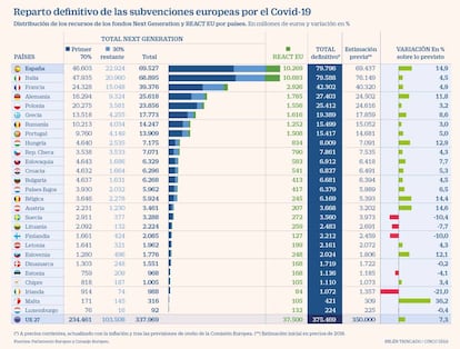  Fondos UE